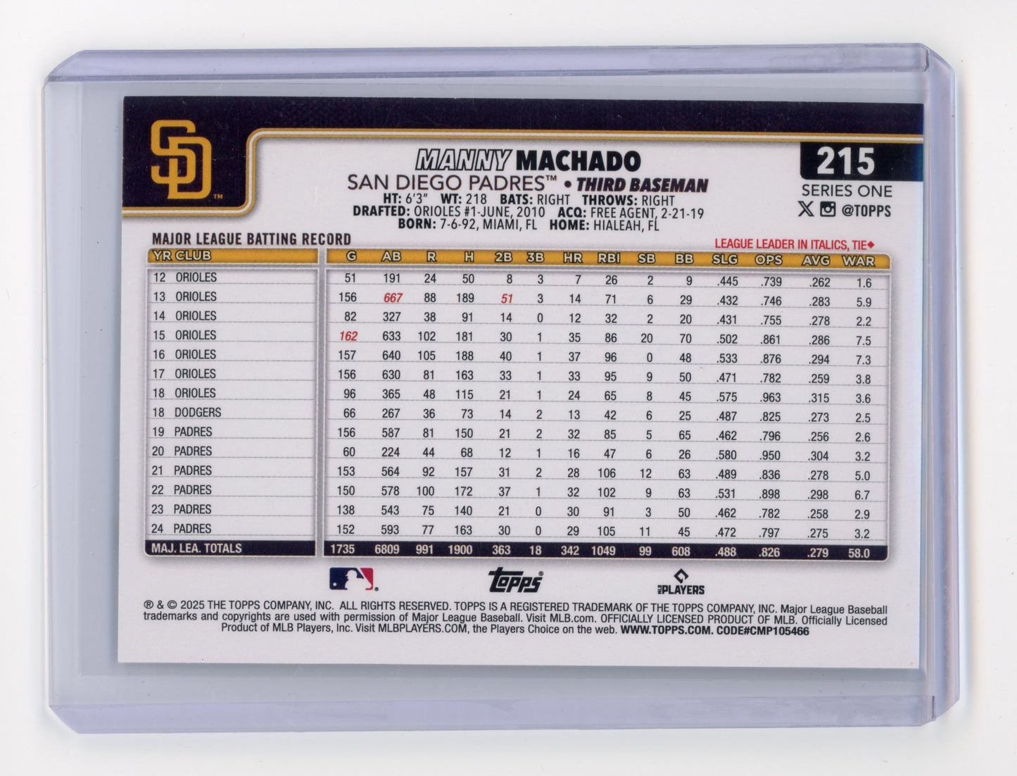 2025 Topps Series One Manny Machado Big Head Variation #215